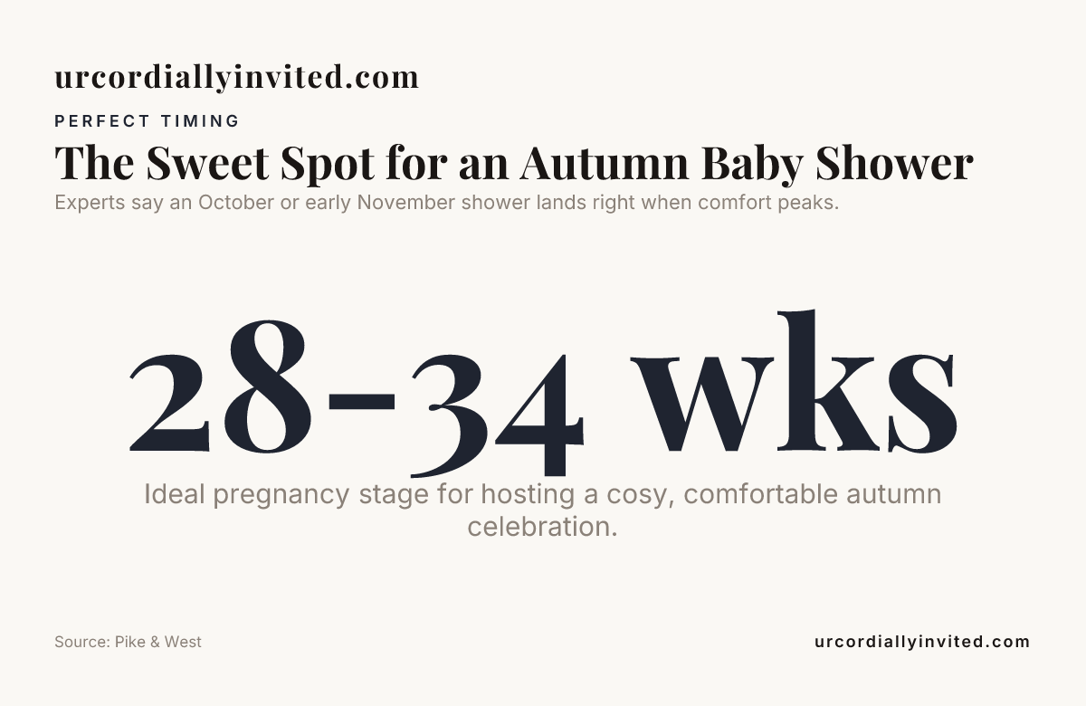 The Sweet Spot for an Autumn Baby Shower — data from Pike & West