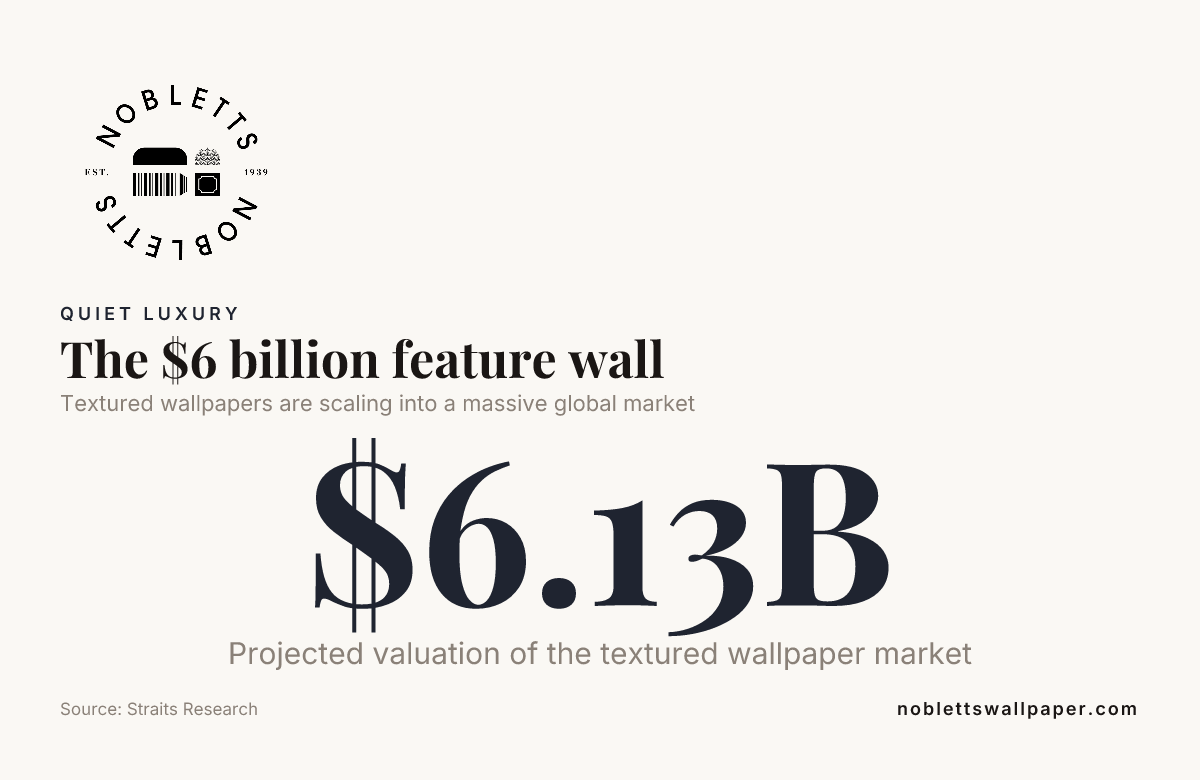 The $6 billion feature wall — data from Straits Research