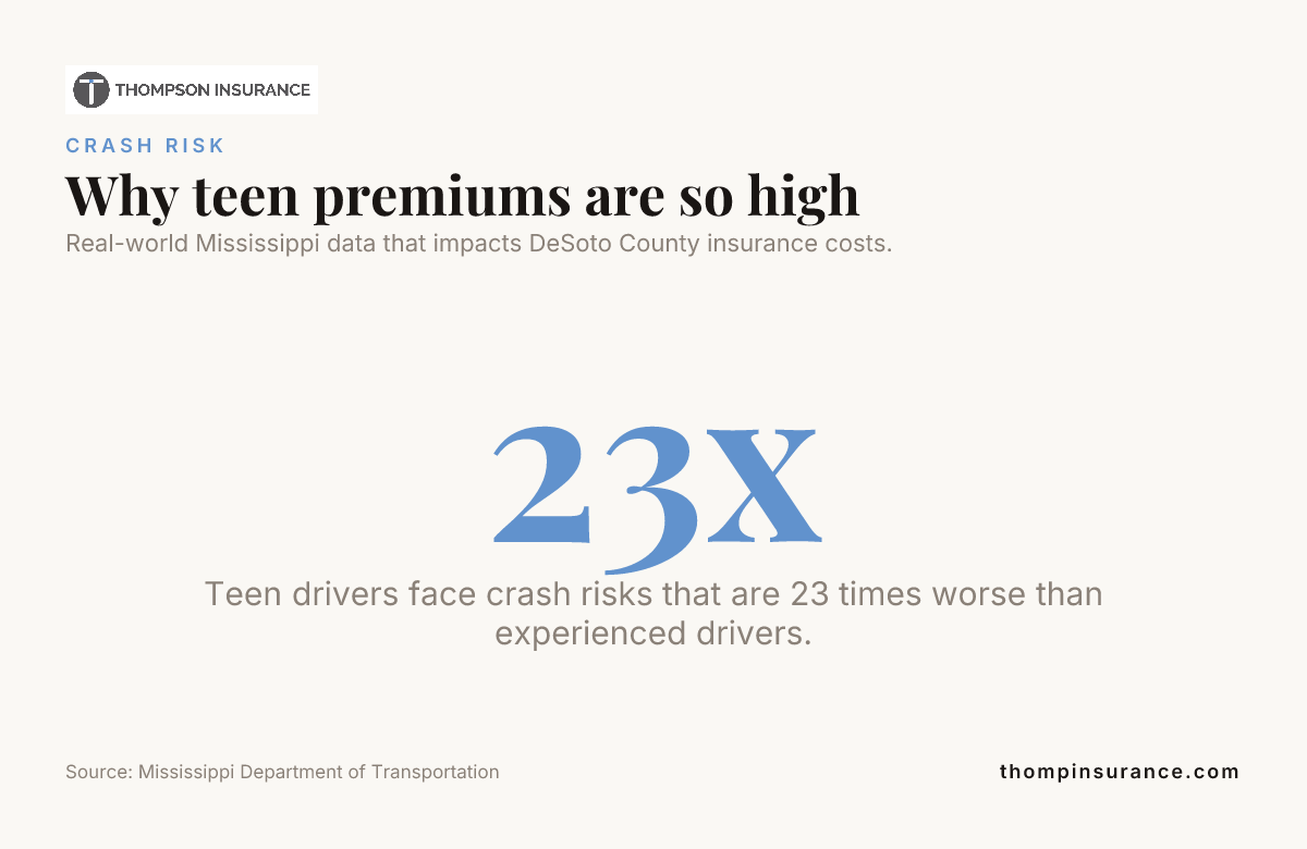 umbrella policy matters more once teen driving DeSoto County - Thompson Insurance Agency