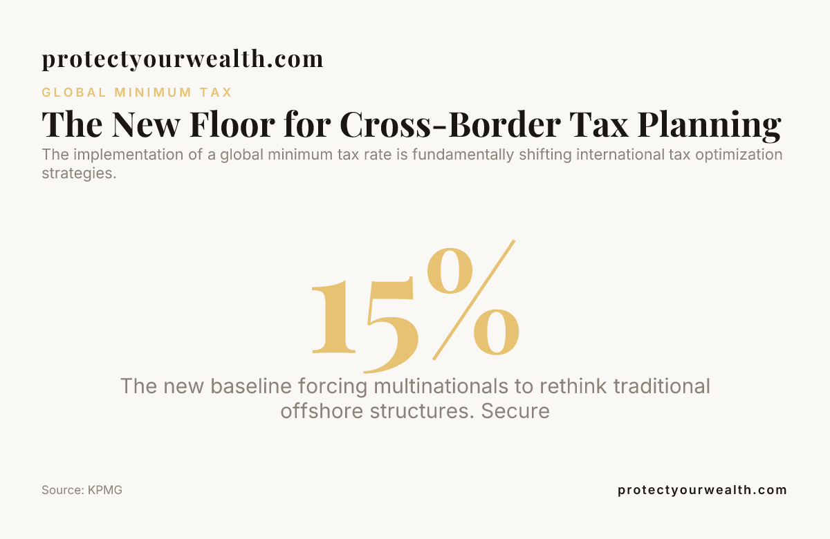 The New Floor for Cross-Border Tax Planning — data from KPMG