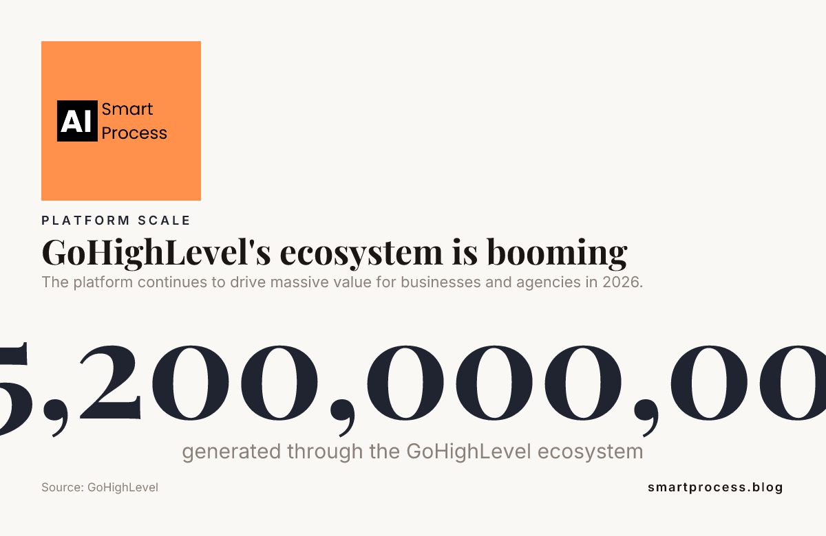 GoHighLevel's ecosystem is booming — data from GoHighLevel
