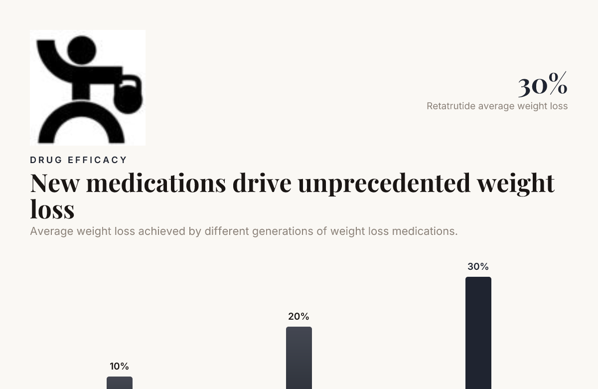 New medications drive unprecedented weight loss data from UC Davis Health, UCHealth
