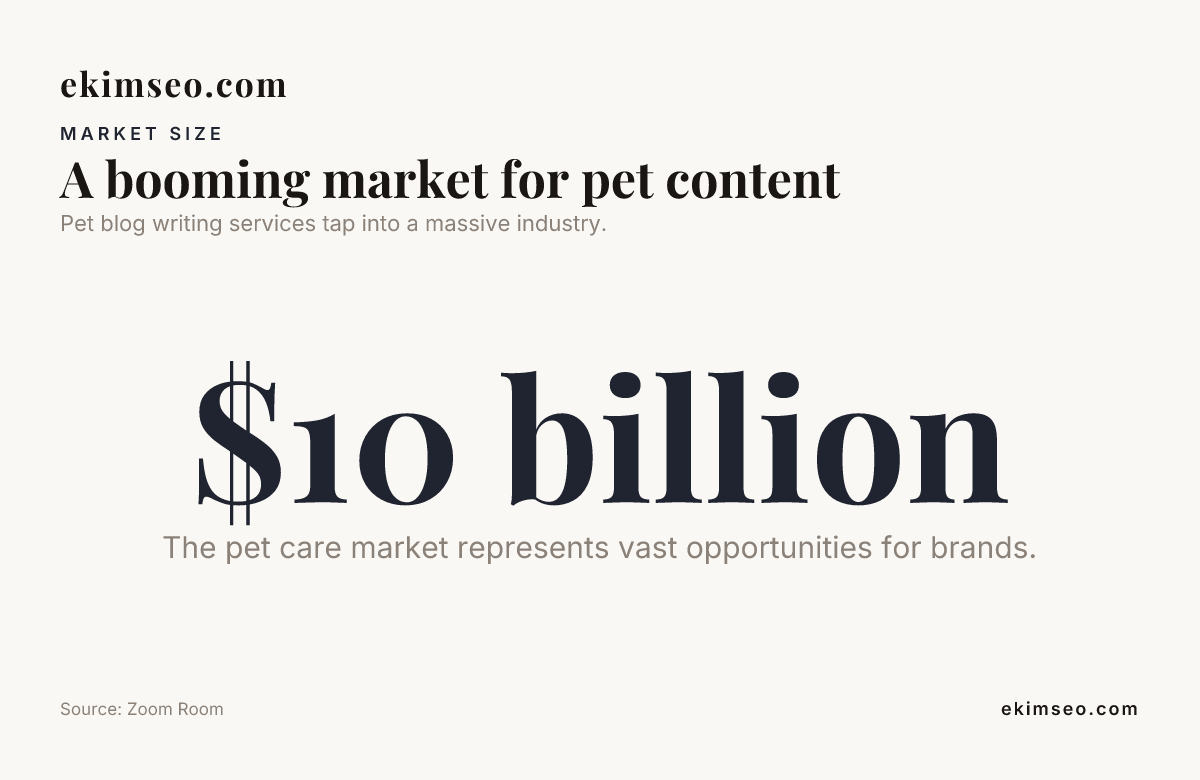 A booming market for pet content — data from Zoom Room
