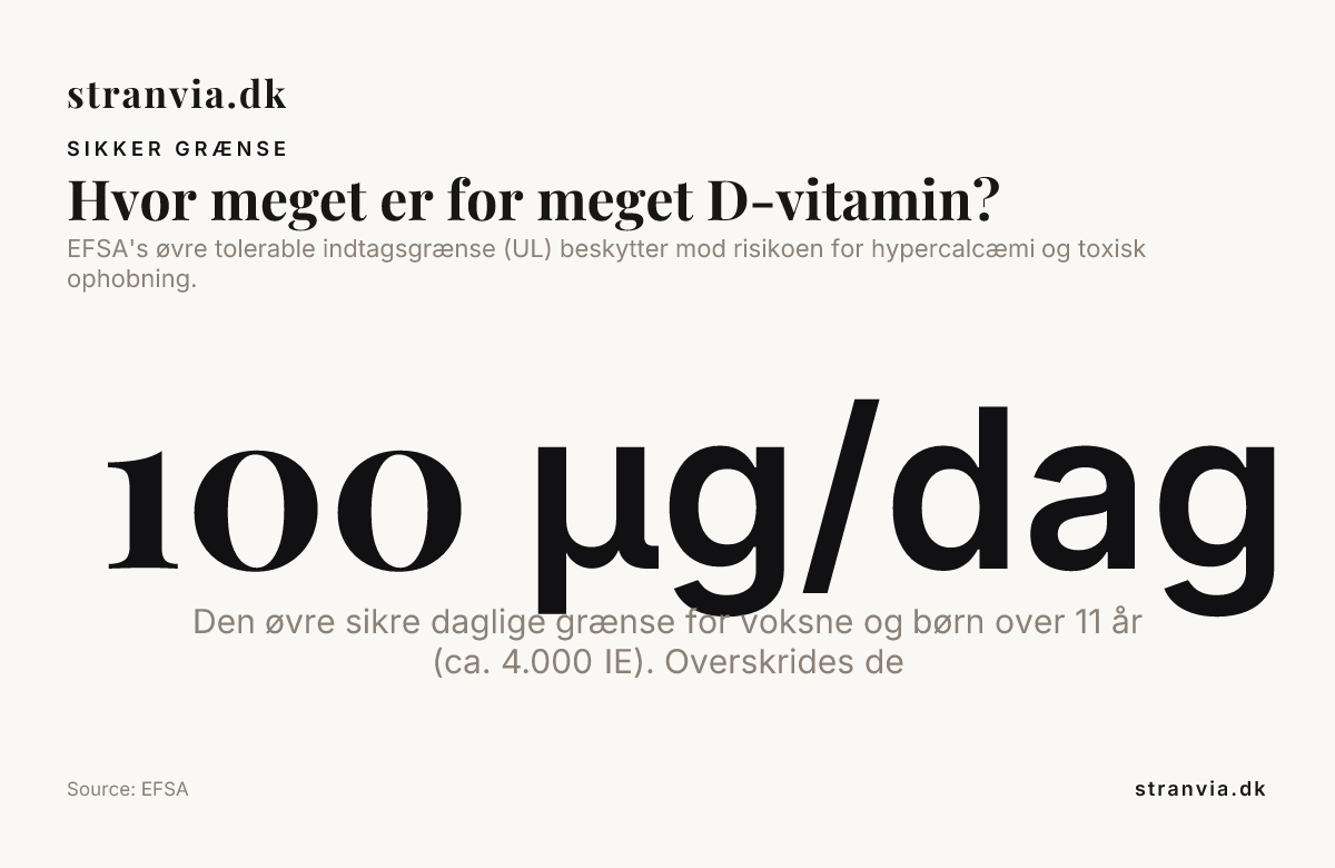 Hvor meget er for meget D-vitamin? — data from EFSA