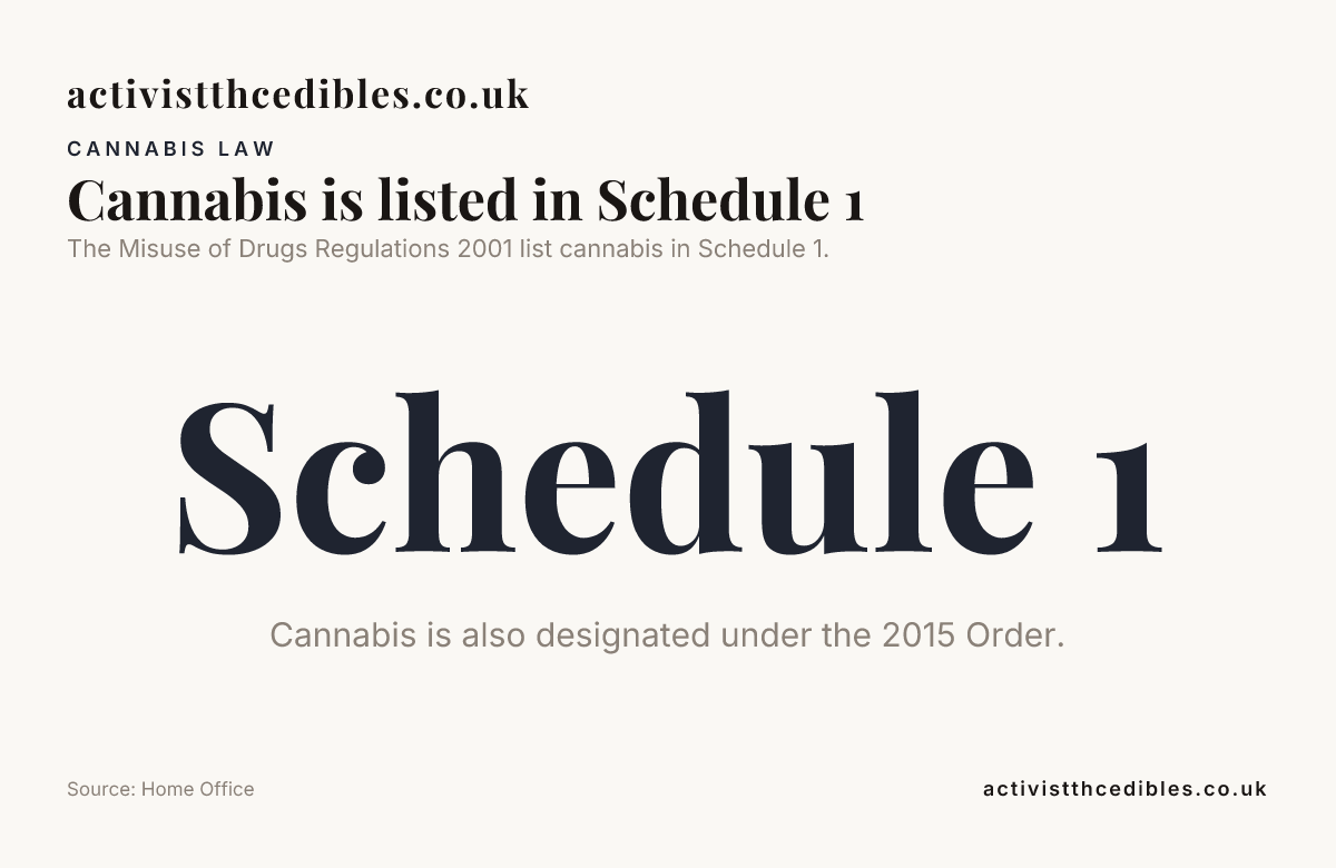 Data card: Cannabis is listed in Schedule 1