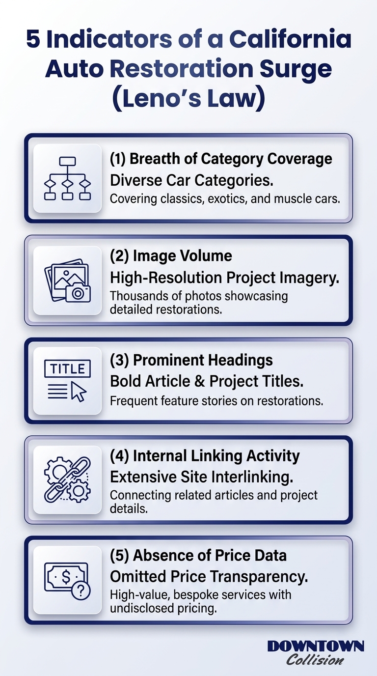 Infographic: 5 indicators of a California auto restoration surge under California 'Leno's Law'.