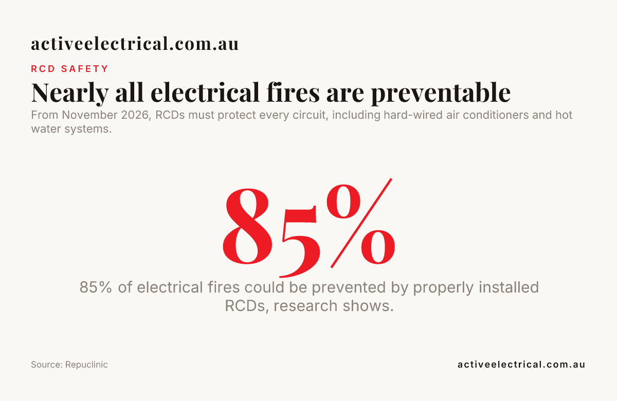 RCD mandate overview image