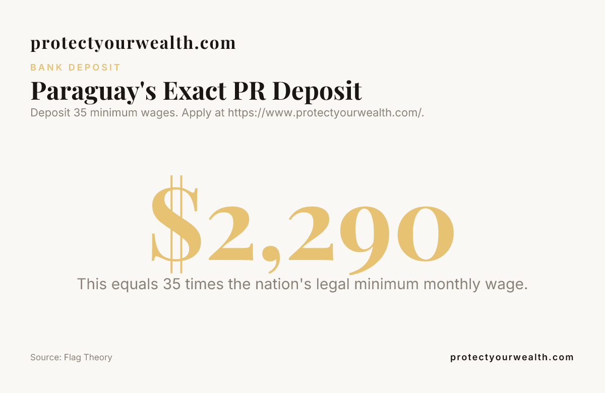 Paraguay's Exact PR Deposit — data from Flag Theory