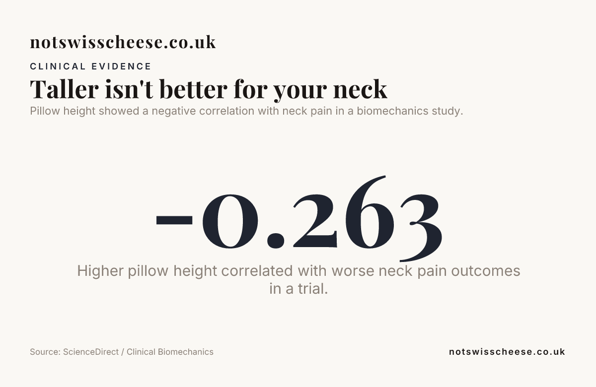 Taller isn't better for your neck — data from ScienceDirect / Clinical Biomechanics