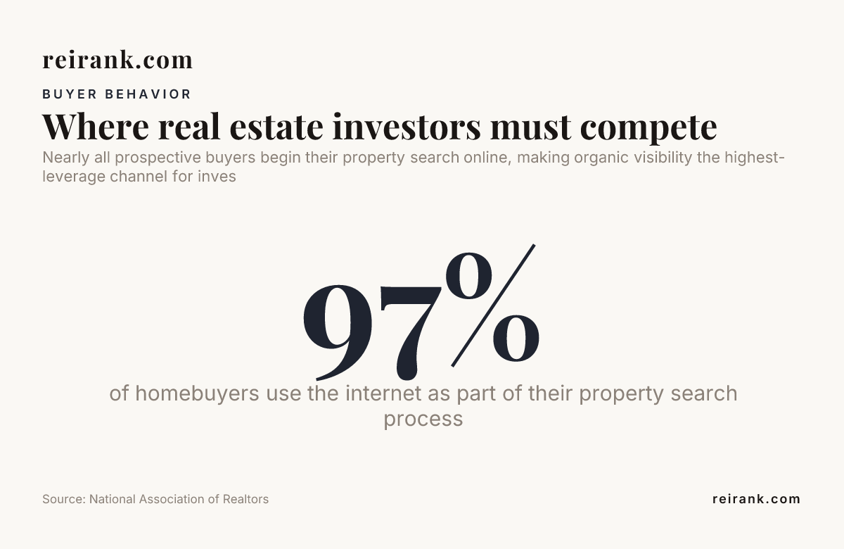 Where real estate investors must compete — data from National Association of Realtors