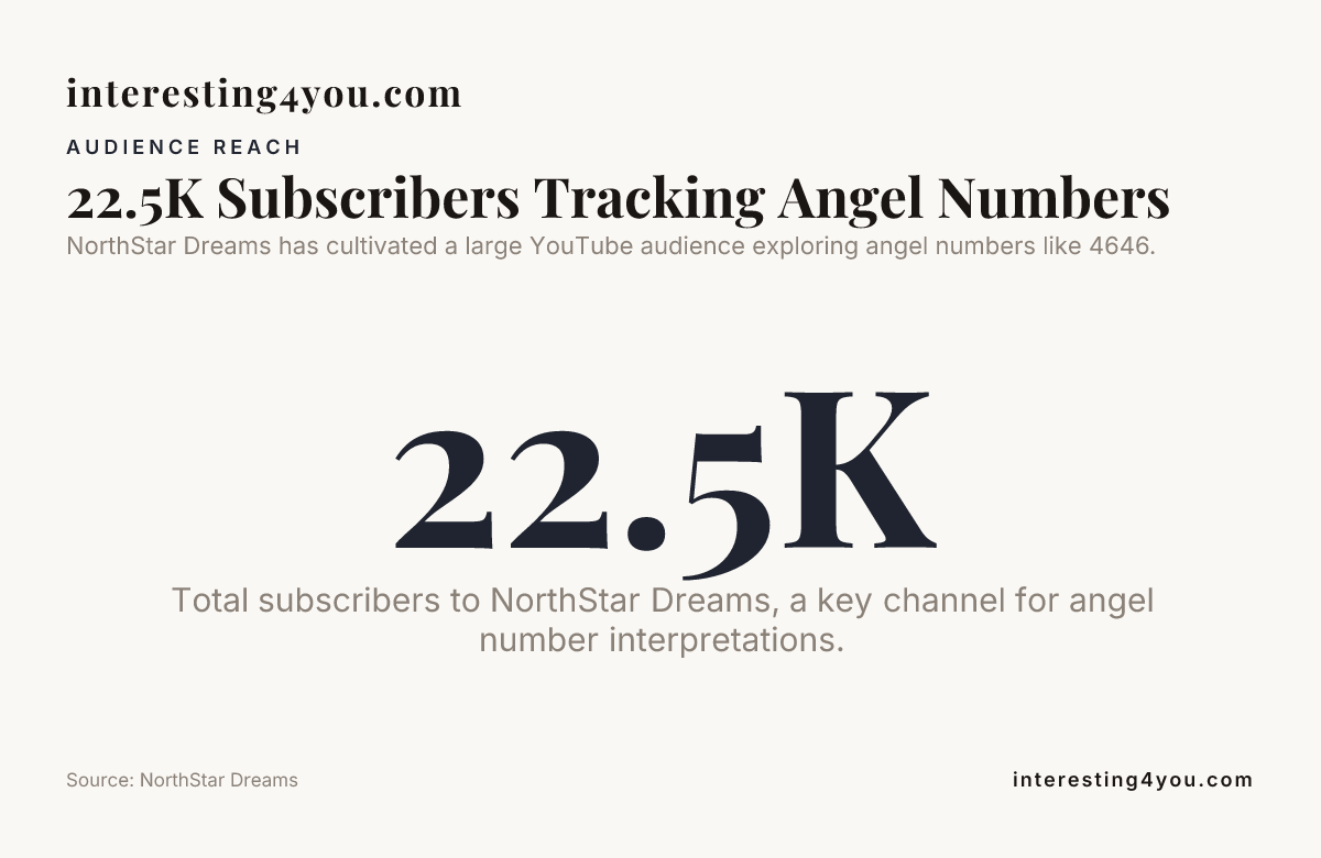 22.5K Subscribers Tracking Angel Numbers — data from NorthStar Dreams
