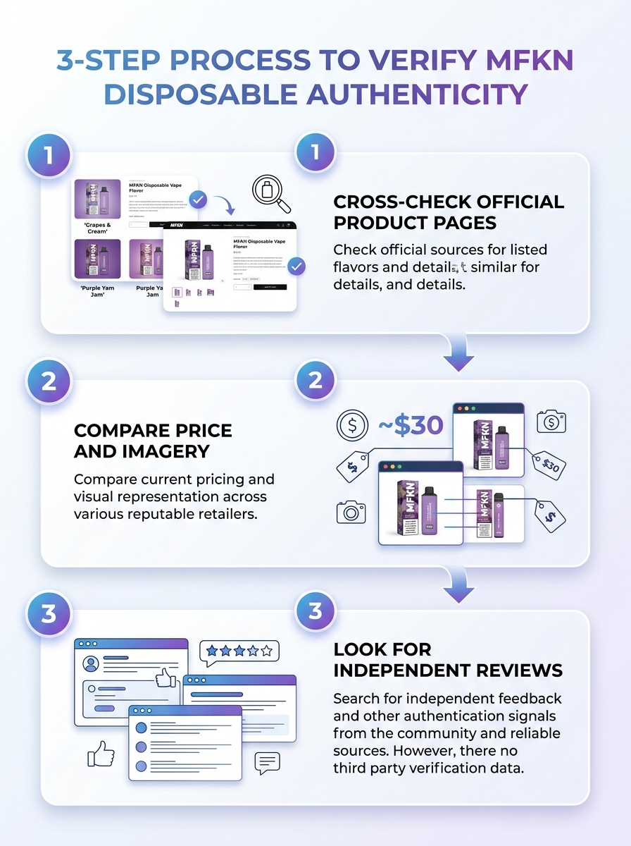 3-step verification process to determine MFKN disposable authenticity, distinguishing real MFKN disposables from fake.