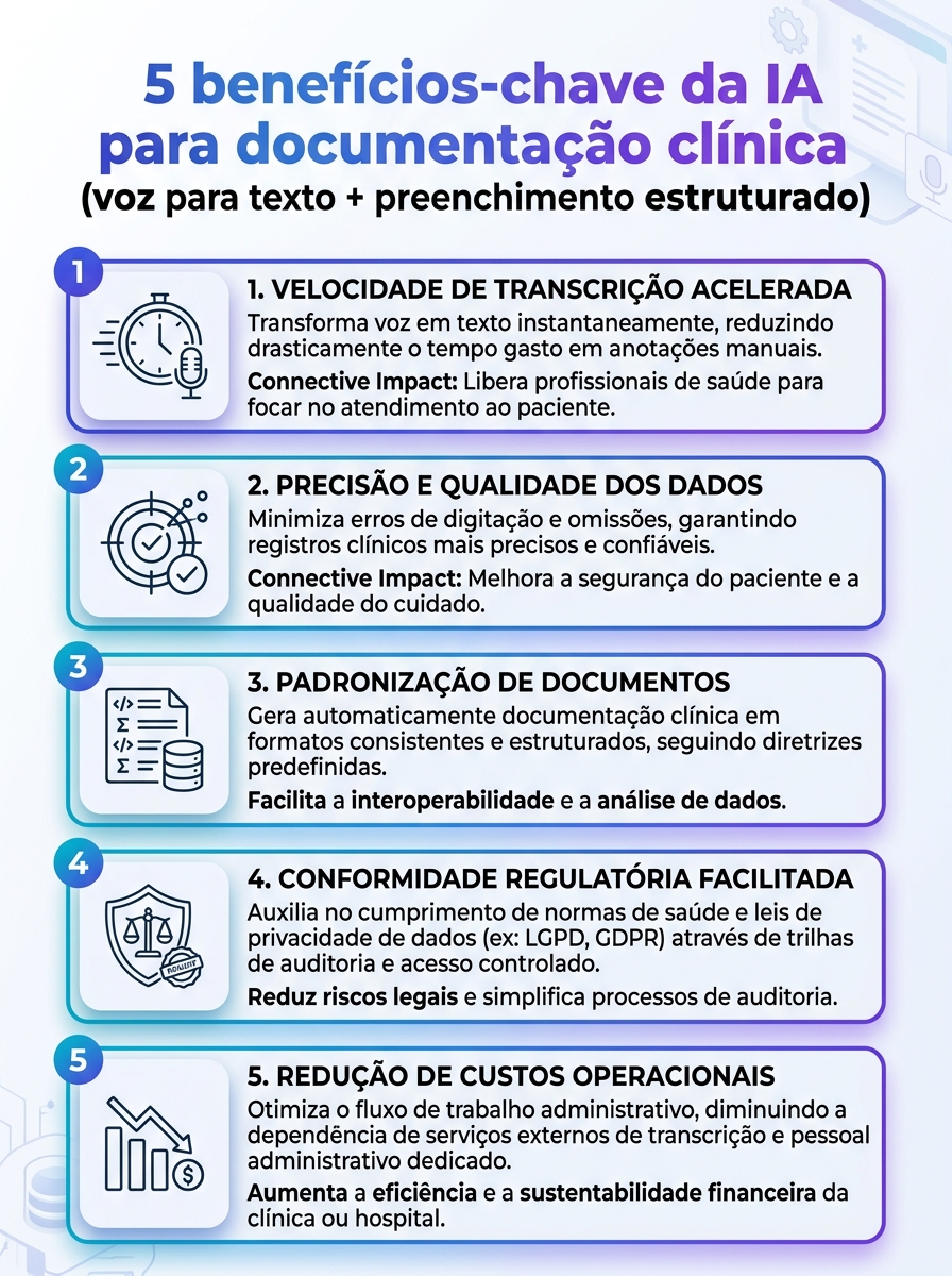 5 benef&iacute;cios da IA para documenta&ccedil;&atilde;o cl&iacute;nica