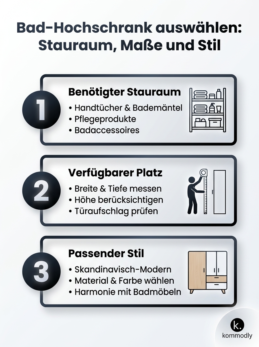 Illustration: Bad-Hochschrank auswählen