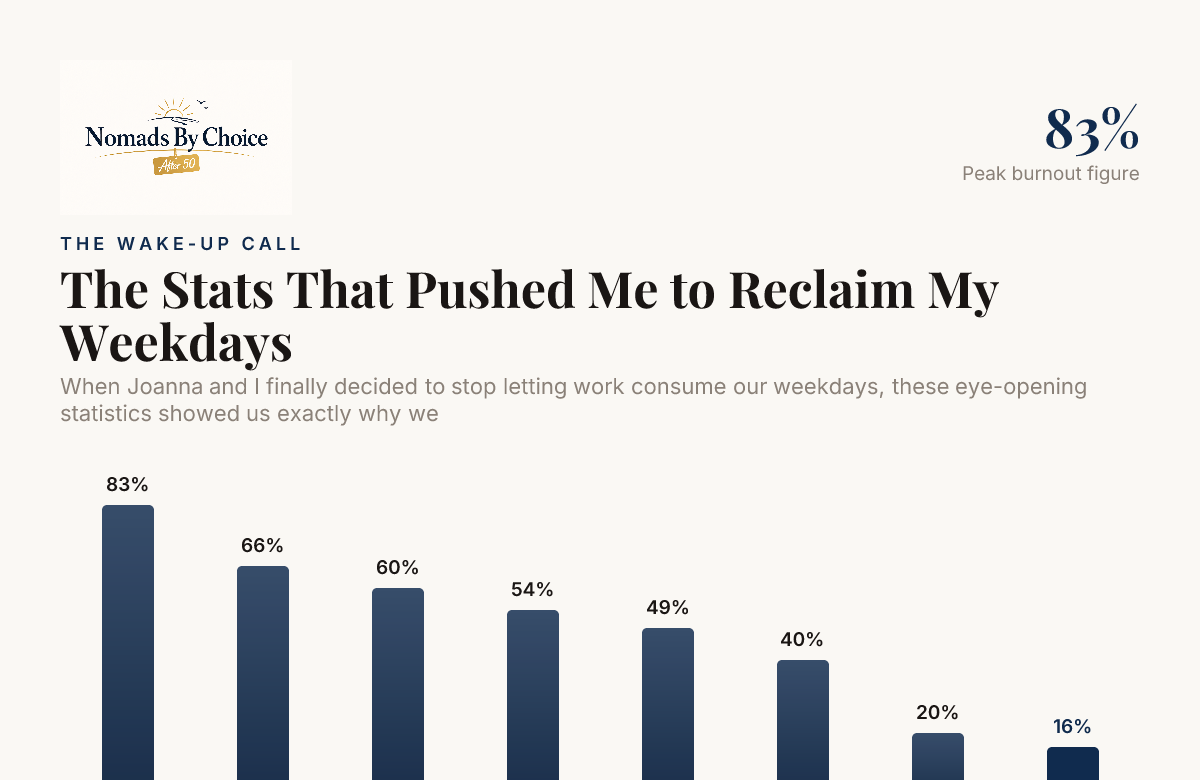 The Stats That Pushed Me to Reclaim My Weekdays — data from Speakwise, Grow Therapy, Booketic, Gallup