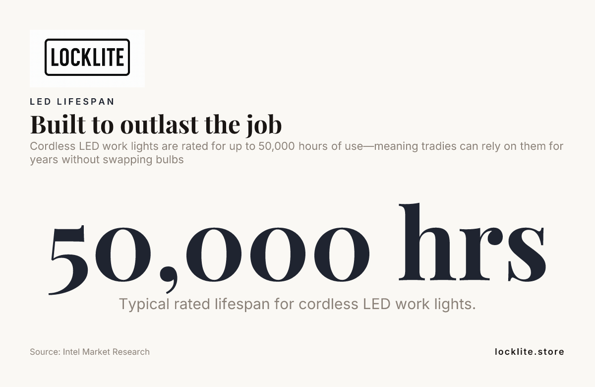 Built to outlast the job — data from Intel Market Research
