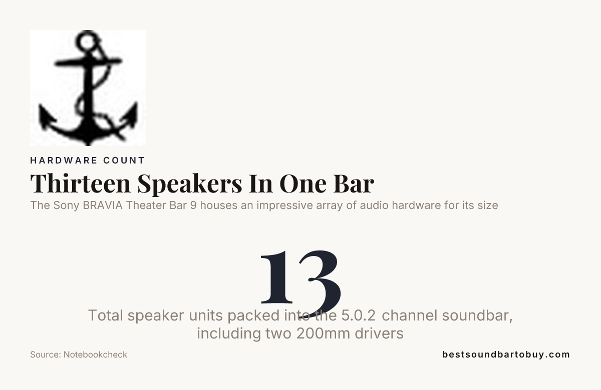 Thirteen Speakers In One Bar, data from Notebookcheck
