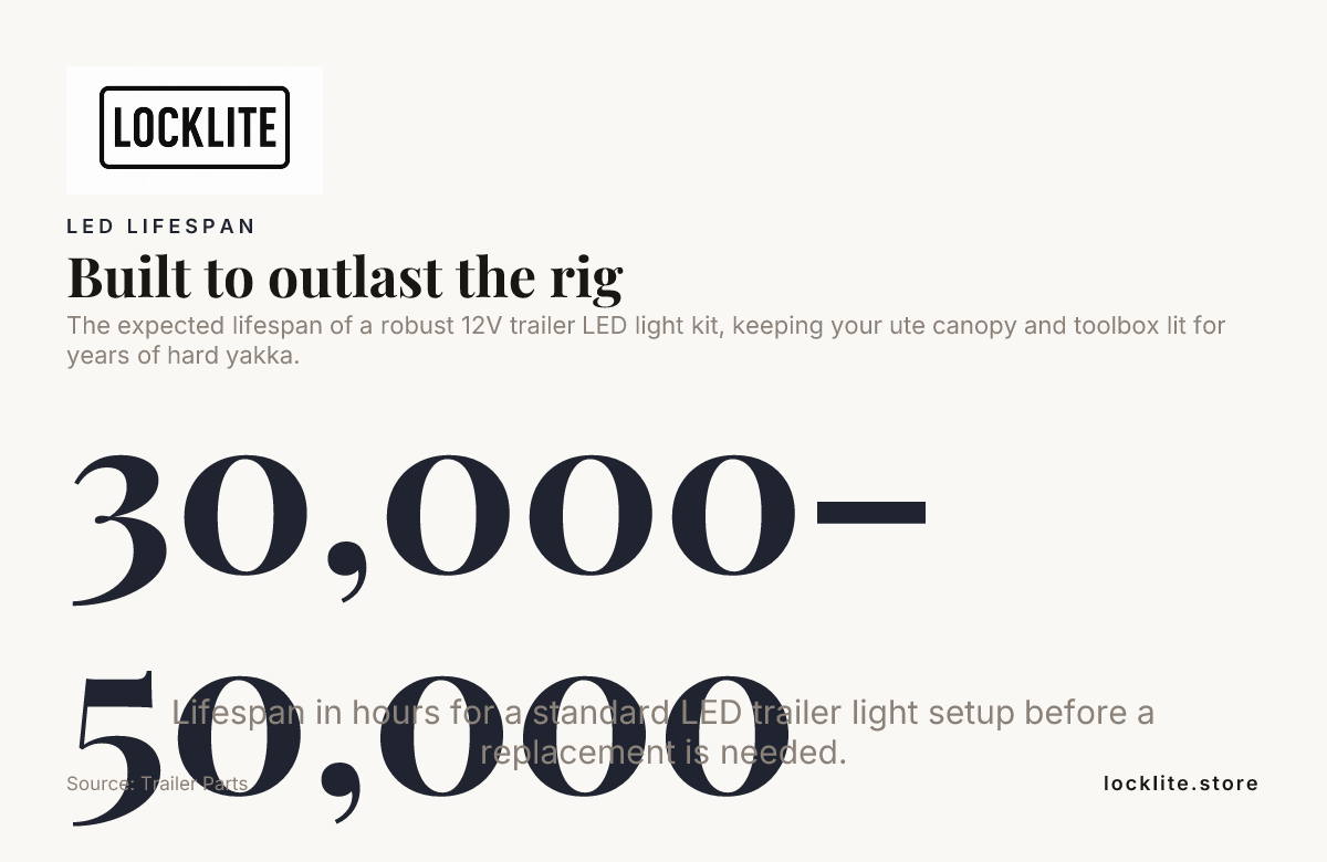 Built to outlast the rig — data from Trailer Parts