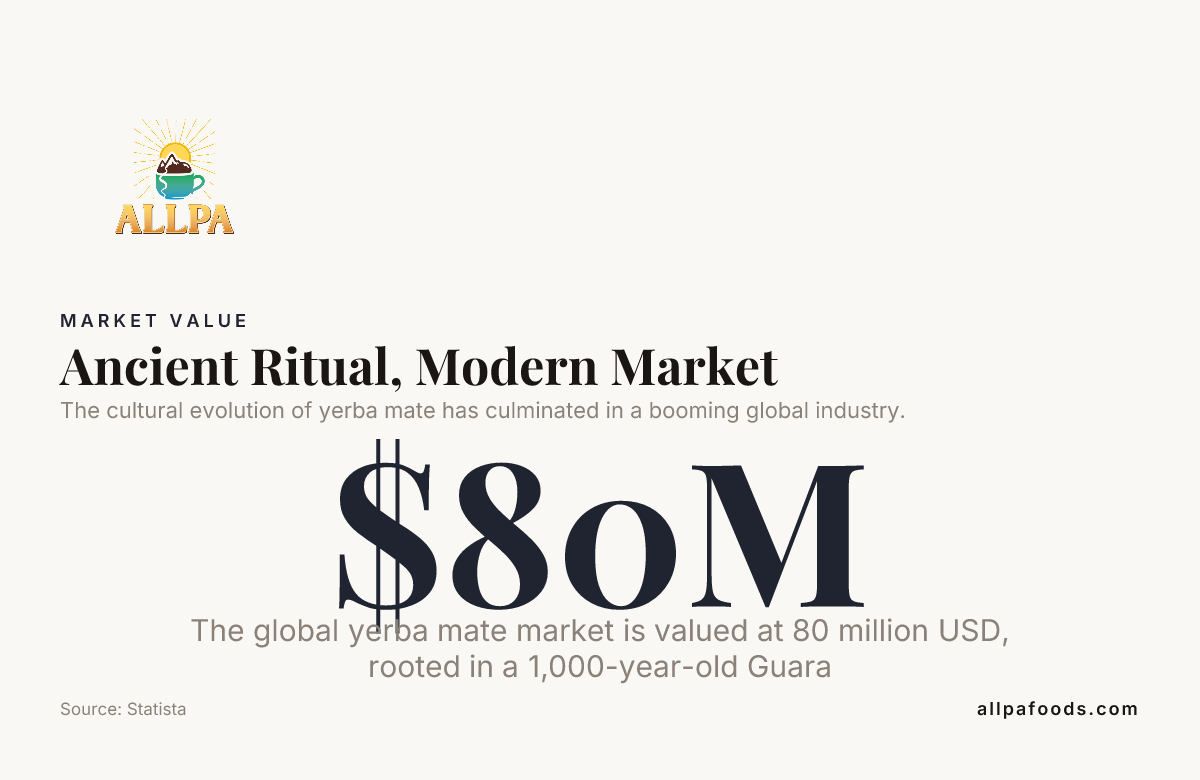 Ancient Ritual, Modern Market — data from Statista