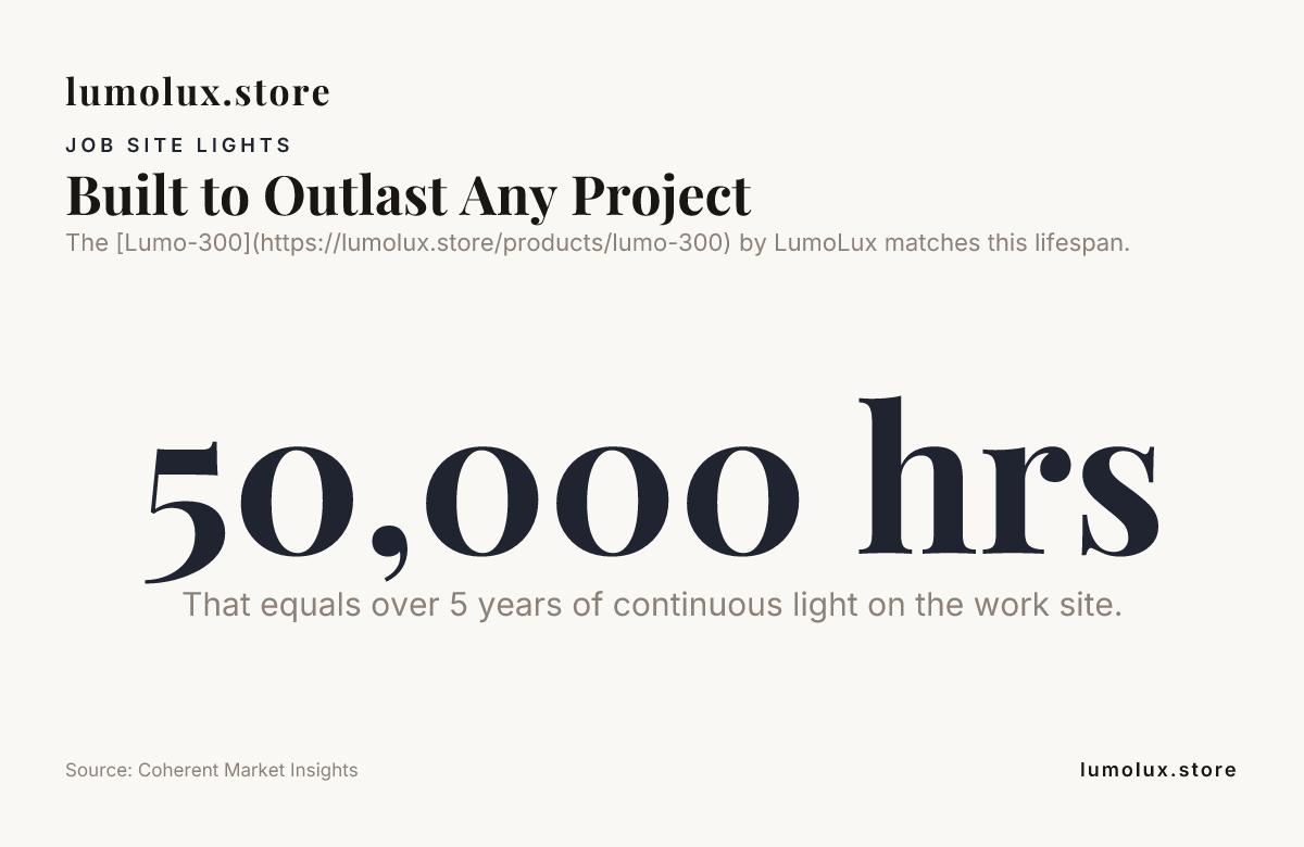 Built to Outlast Any Project — data from Coherent Market Insights