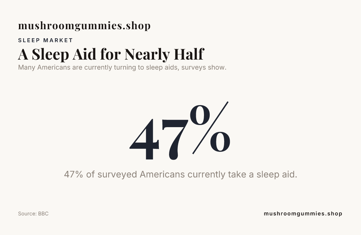 Data card: A Sleep Aid for Nearly Half