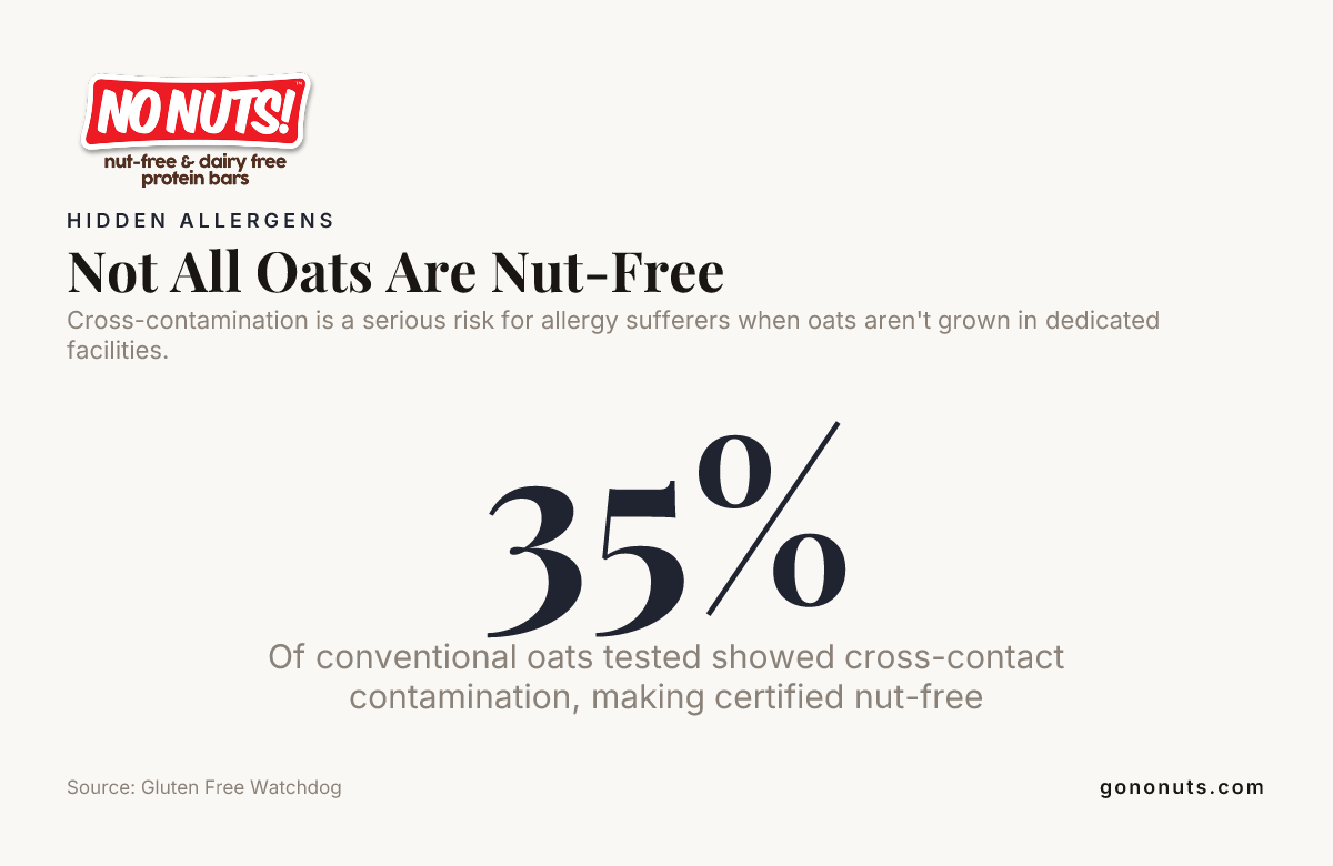 Not All Oats Are Nut-Free — data from Gluten Free Watchdog
