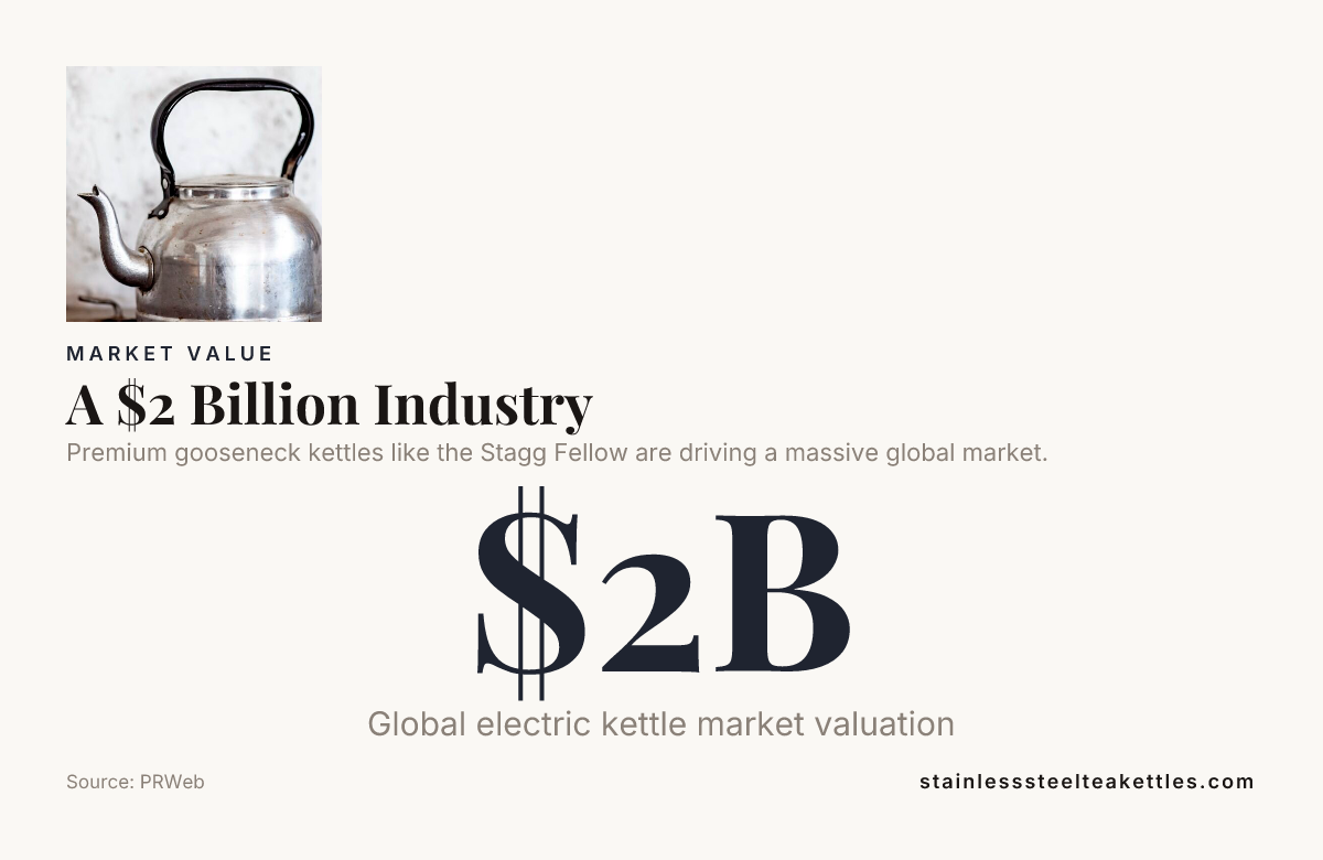 A $2 Billion Industry — data from PRWeb