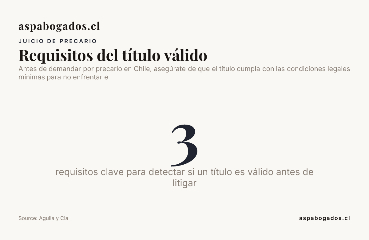 Requisitos del título válido — data from Aguila y Cia