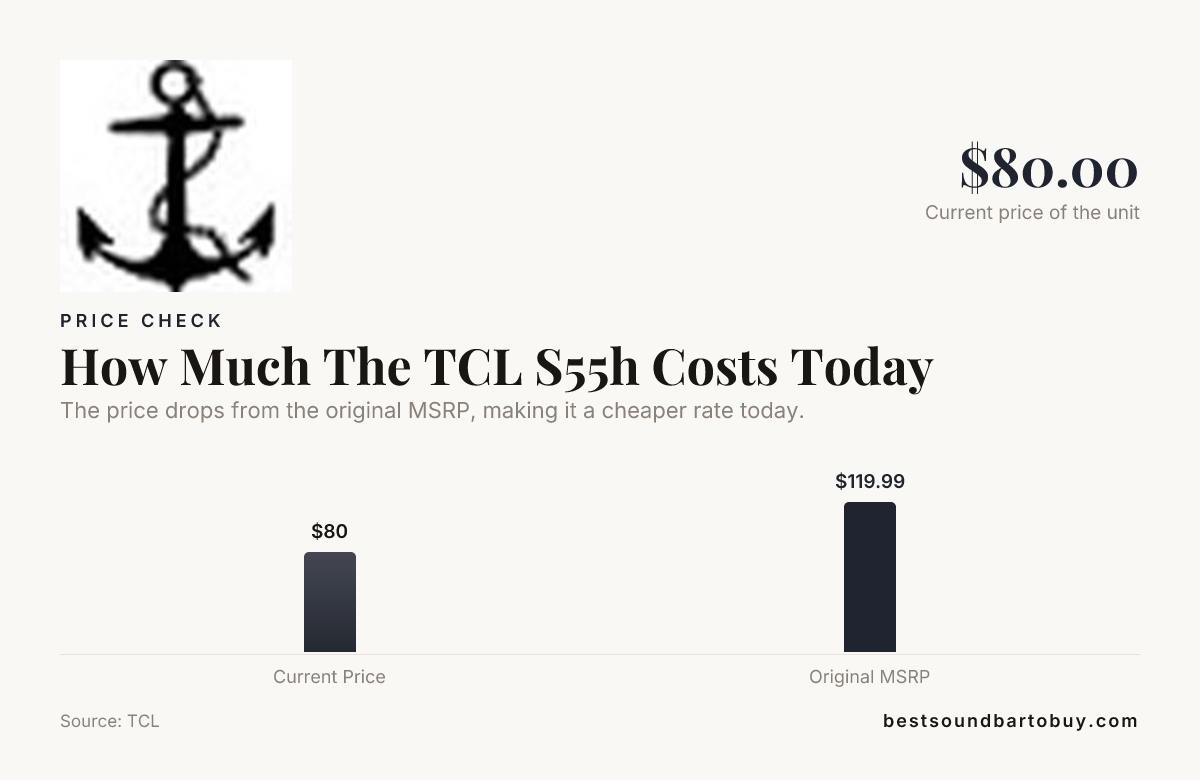 How Much The TCL S55h Costs Today — data from TCL