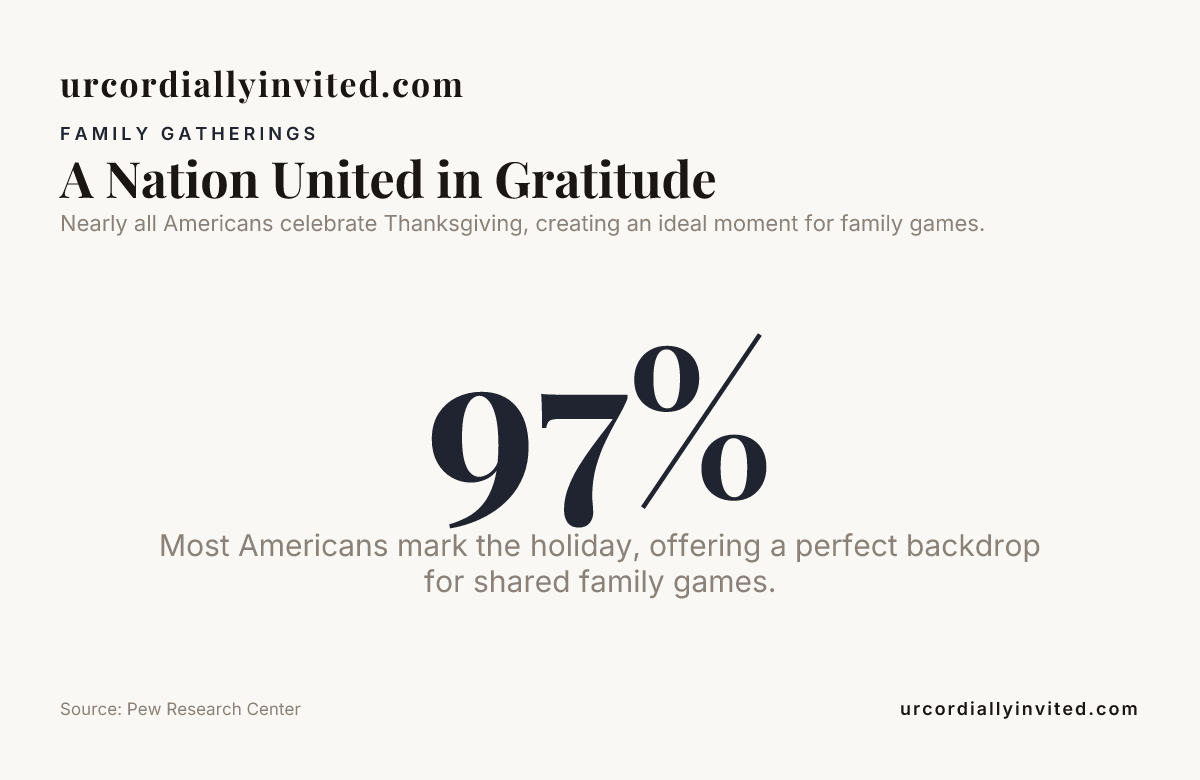 Warm Thanksgiving family moments with video invites
