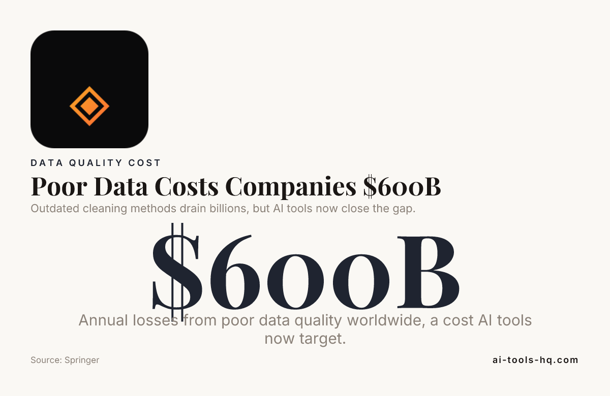 Poor Data Costs Companies $600B — data from Springer