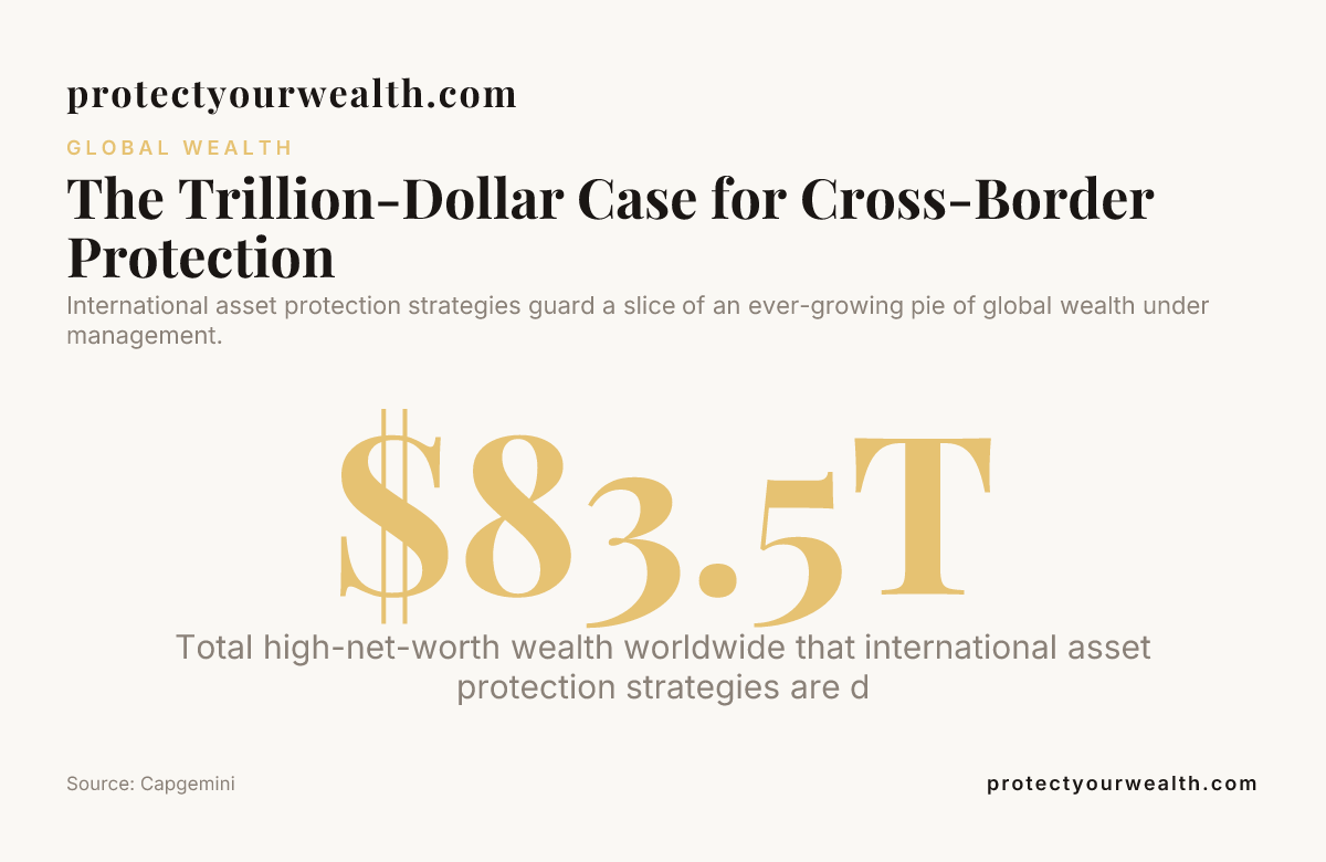 The Trillion-Dollar Case for Cross-Border Protection