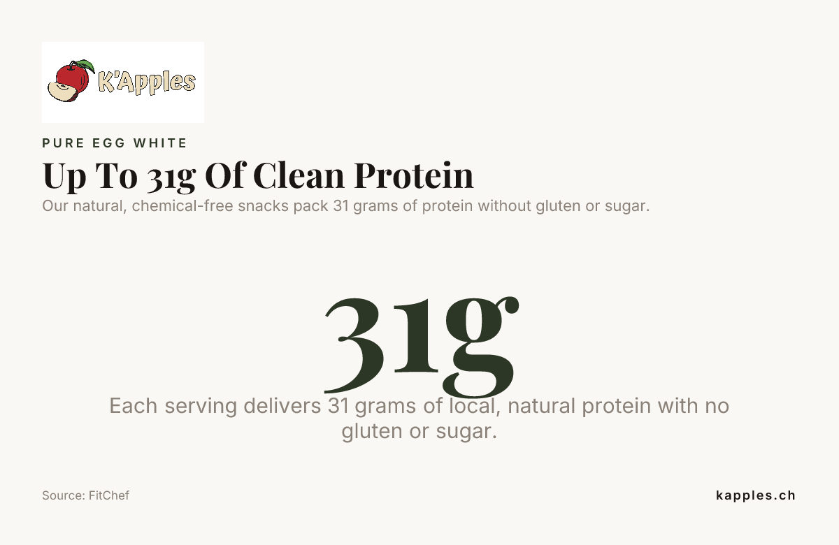 Hasta 31 g de proteína limpia — datos de FitChef