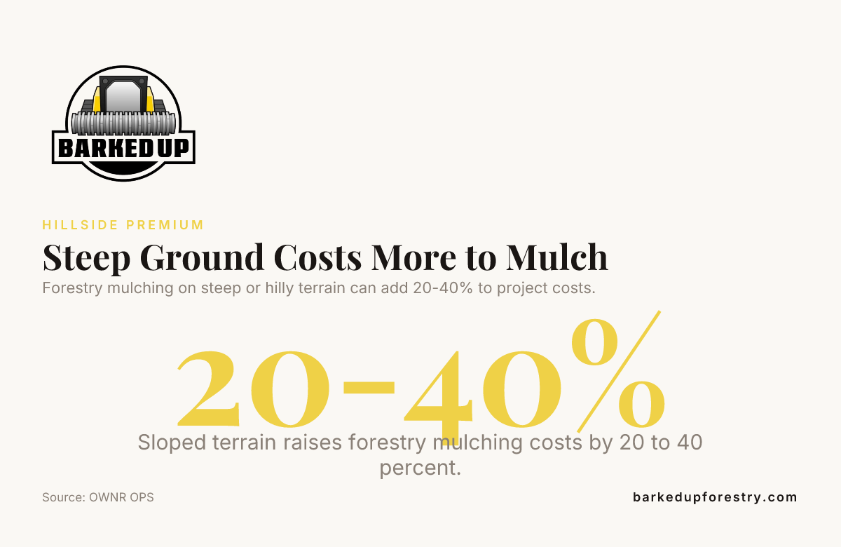 Steep Ground Costs More to Mulch — data from OWNR OPS