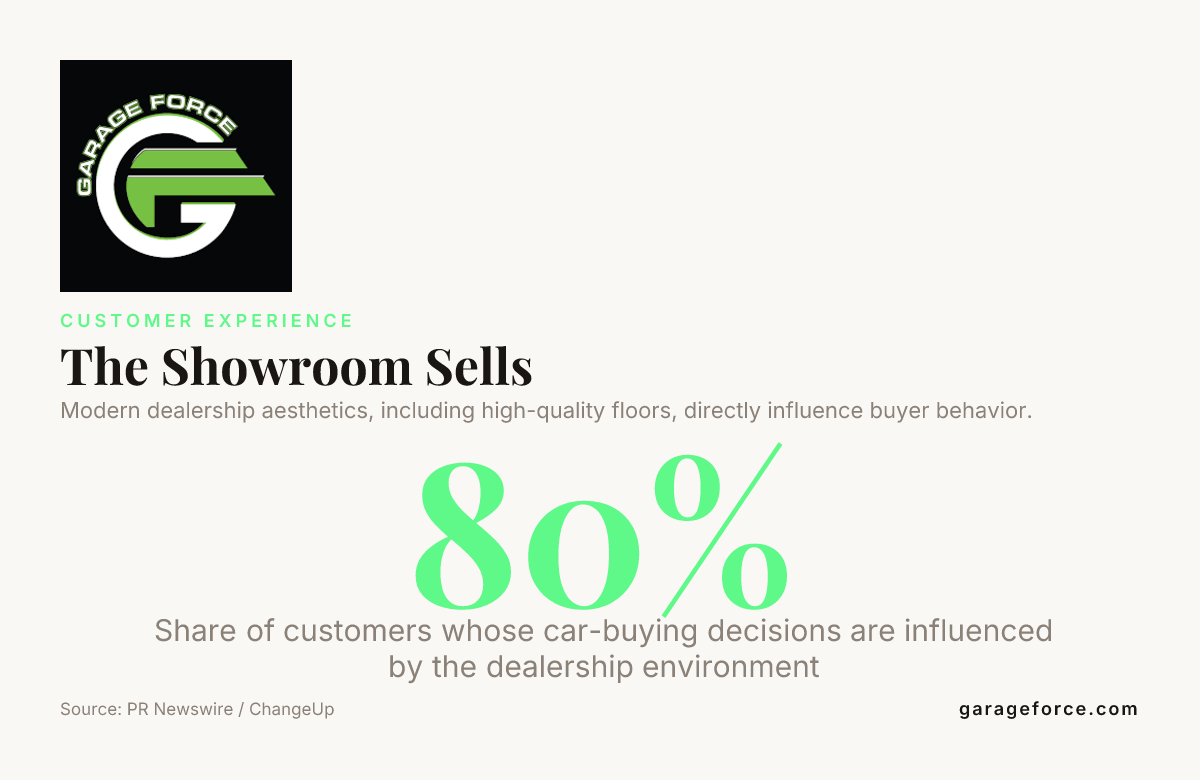 The Showroom Sells — data from PR Newswire / ChangeUp
