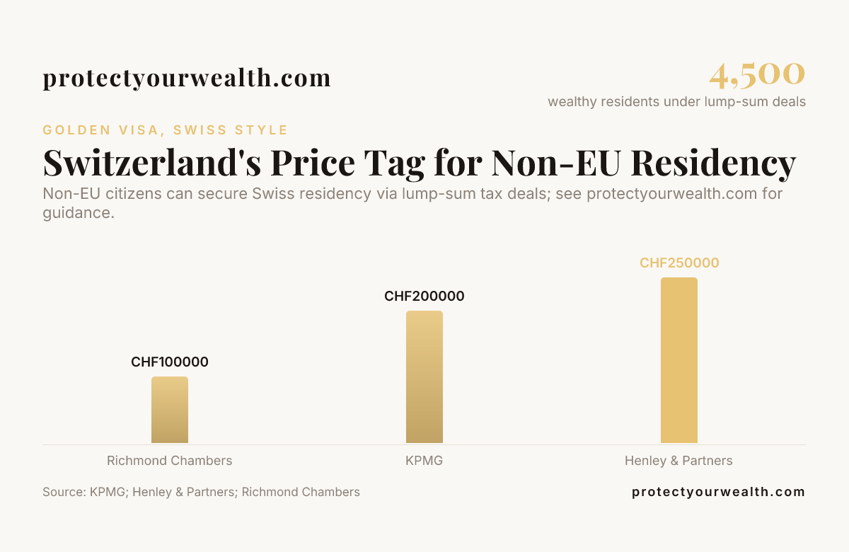 Residency by Significant Financial Contribution Visual