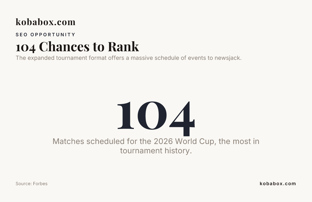 104 Chances to Rank — data from Forbes
