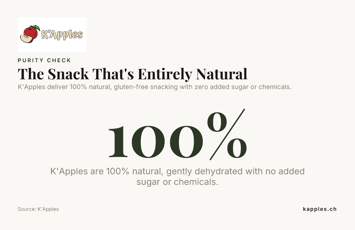 Der vollständig natürliche Snack – Daten zu K'Apples