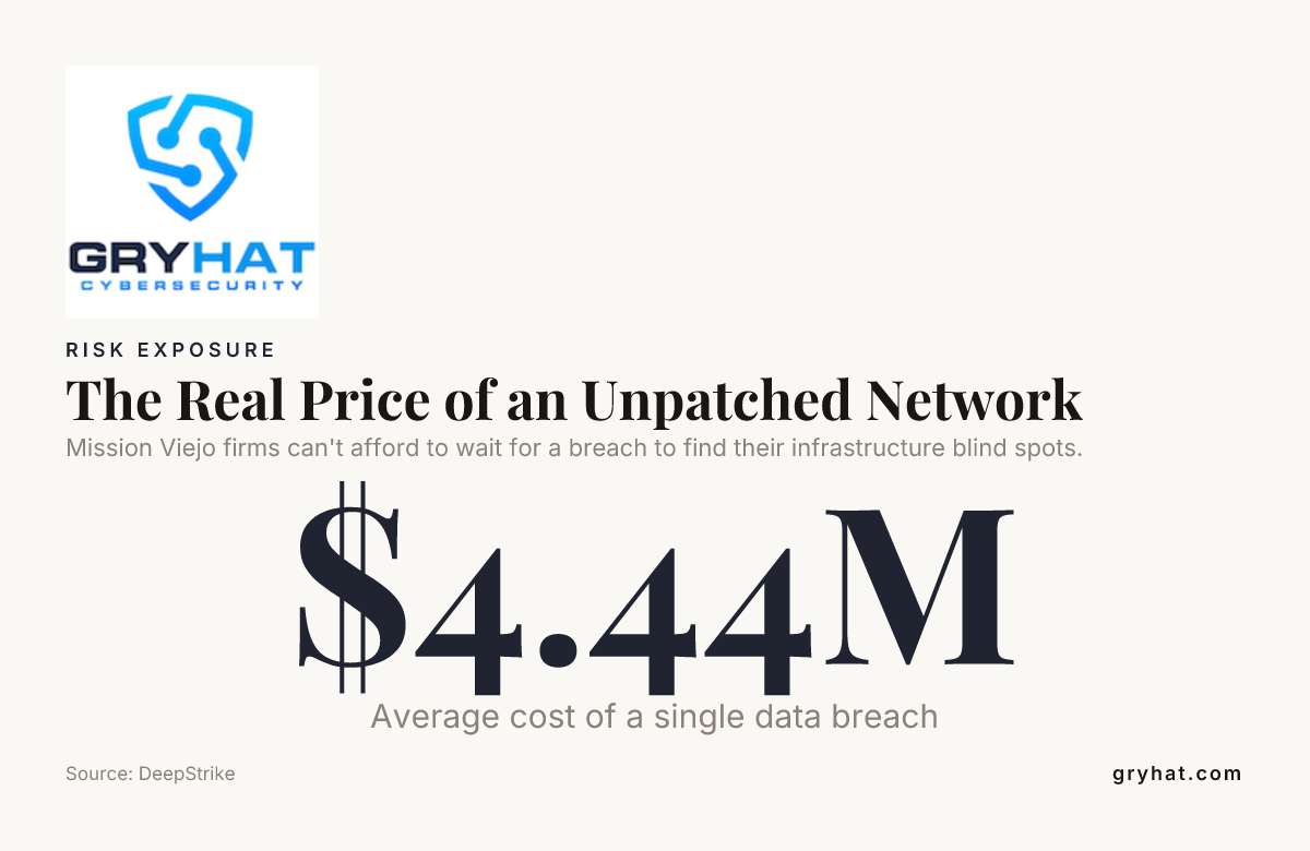 The Real Price of an Unpatched Network — data from DeepStrike