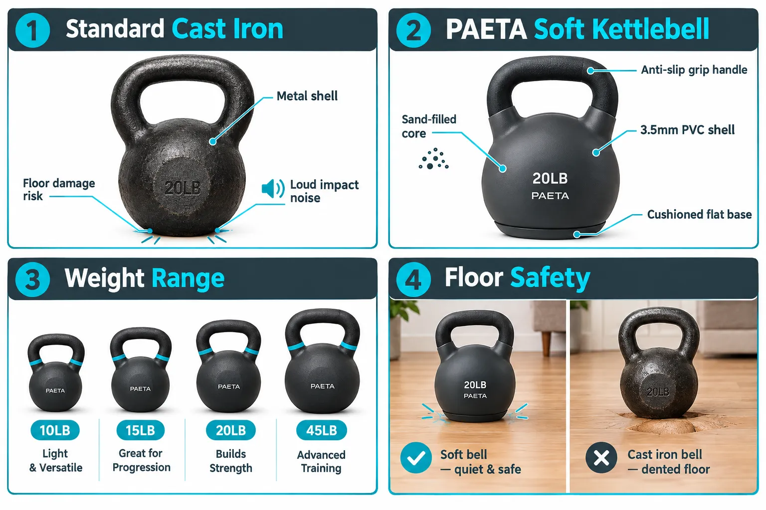 Soft kettlebell vs cast iron floor safety comparison