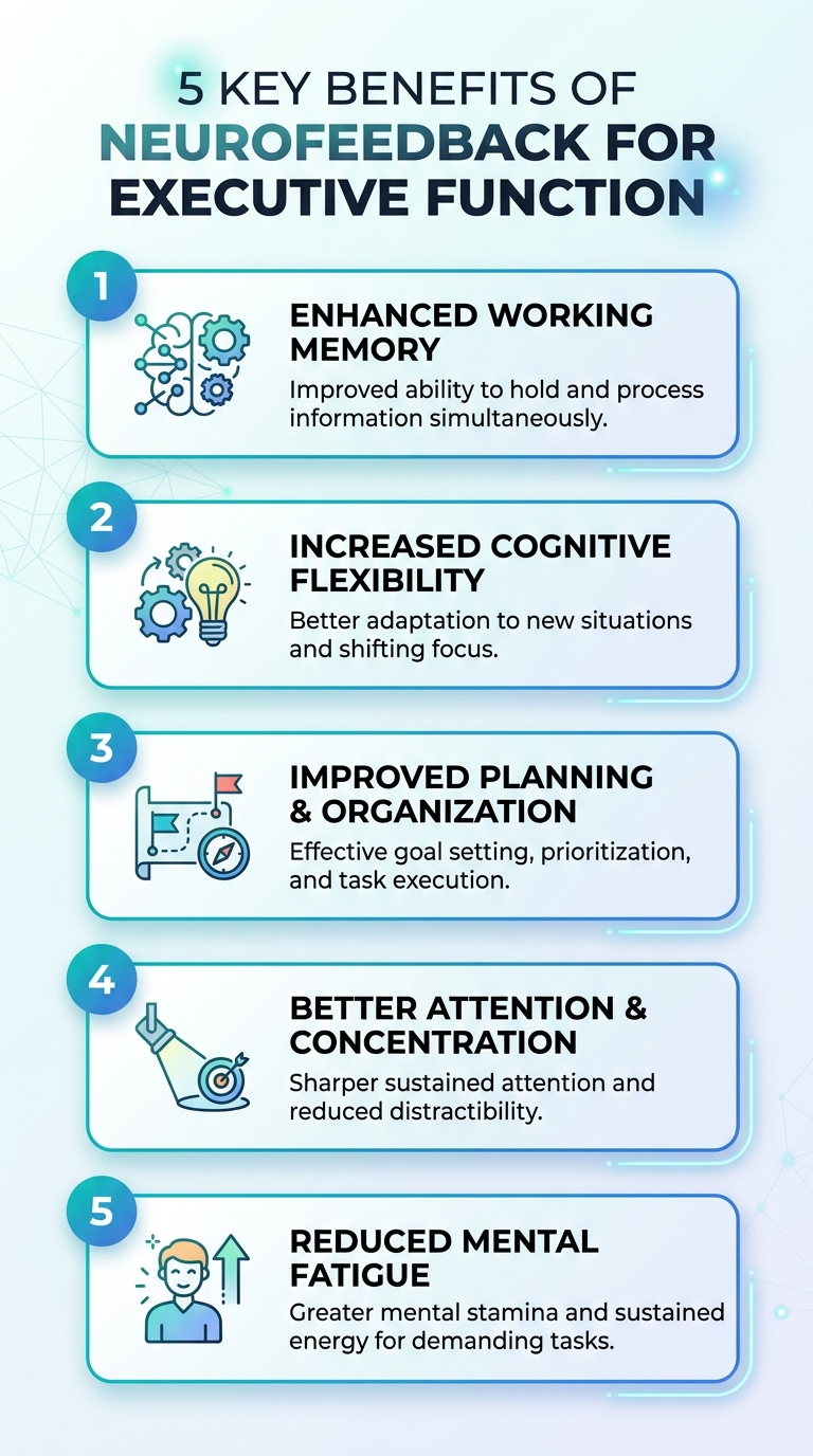 Infographic showing 5 key benefits of neurofeedback for executive function.