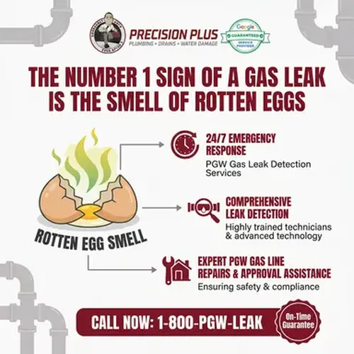 Gas Line Repair In Delaware