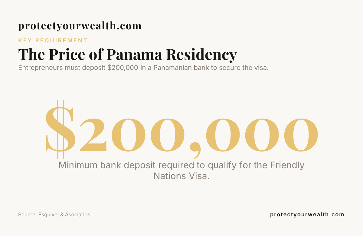 The Price of Panama Residency — data from Esquivel & Asociados