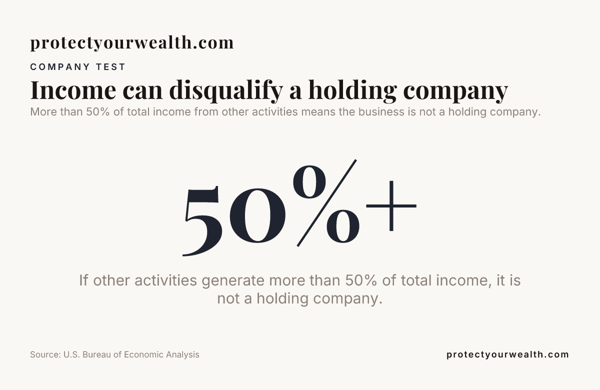 Data card: Income can disqualify a holding company