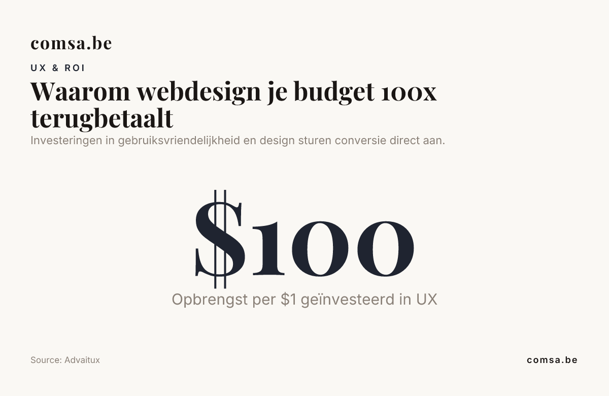 Waarom webdesign je budget 100x terugbetaalt — data from Advaitux