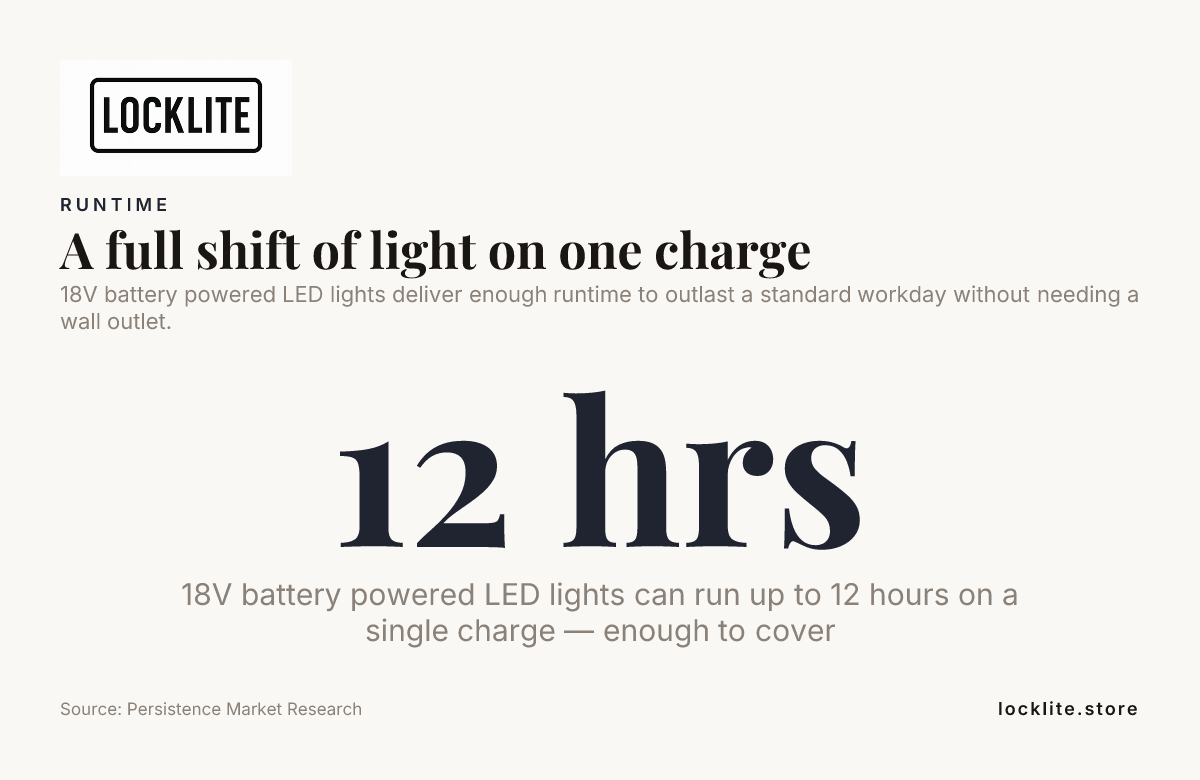 A full shift of light on one charge — data from Persistence Market Research