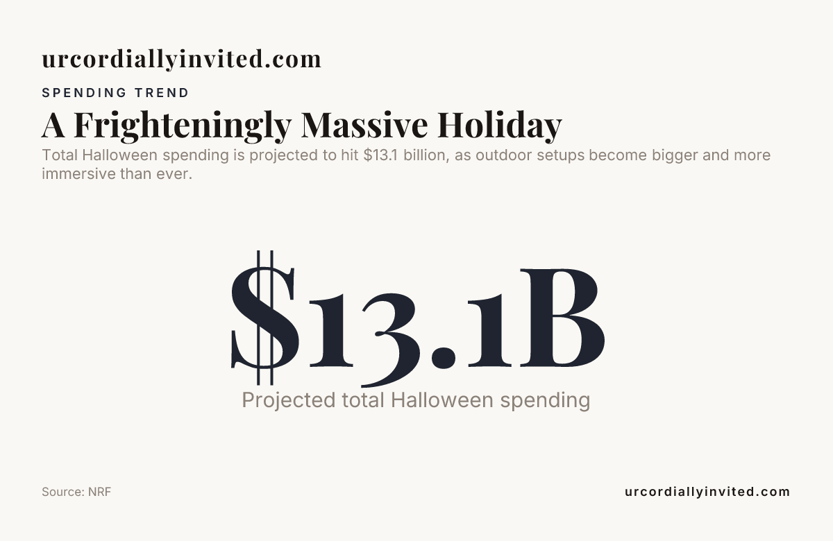A Frighteningly Massive Holiday — data from NRF