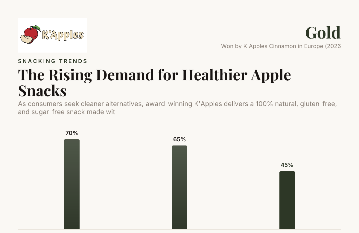 The Rising Demand for Healthier Apple Snacks — data from Global Growth Insights