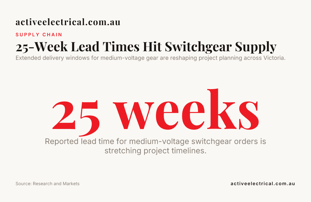 25-Week Lead Times Hit Switchgear Supply — data from Research and Markets