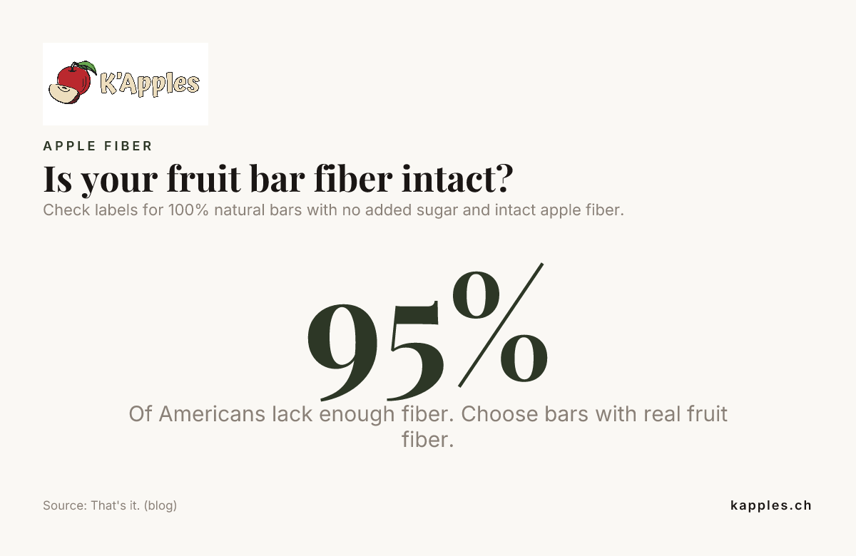 Les fibres de votre barre aux fruits sont-elles intactes ? — données de That's it. (blog)